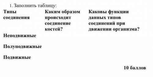 Типы соединения Каким образом происходит соединение костей? Каковы функции данных типов соединений п