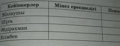 Шығарма кейіпкерлеріне мінездеме бере отырып , психологизмді анықта. Психологизм қандай тәсілмен бер