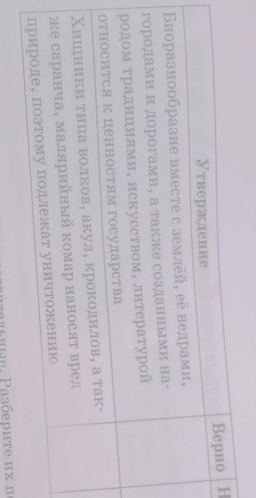 3. Согласитесь или возразите.Верно НеверноУтверждениеСохранение биоразнообразия является приори-тетн