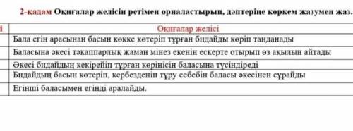 Оқиғалар желісін ретімен орналастырып дәптріңе көркем жазумен жаз. Помагите