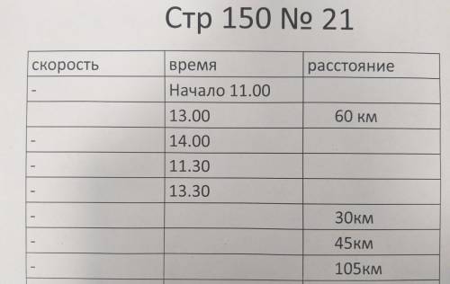 Катер двигался по прямой между двумя пристанями на озере Байкал. На рисунке изображён график движени