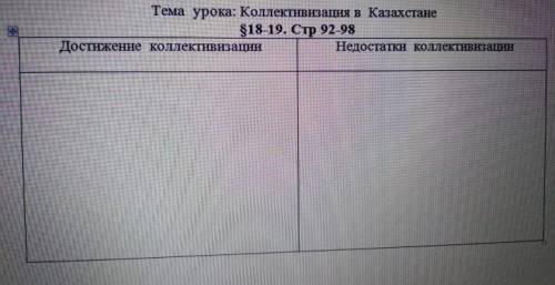 Коллективизация в КазахстанеДостижение коллективизации Недостатки коллективизации​