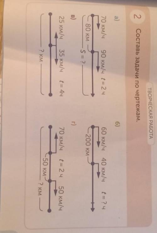 ТВОРЧЕСКАЯ РАБОТА 2Составь задачи по чертежам.а)6)70 км/ч90 км/ч t= 2 ч60 км/ч 40 км/чt= ? ч80 км200