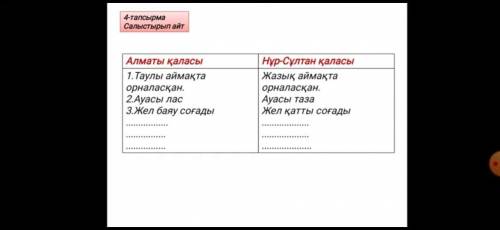 крч нужно Астану сравнить с Нур Султаном