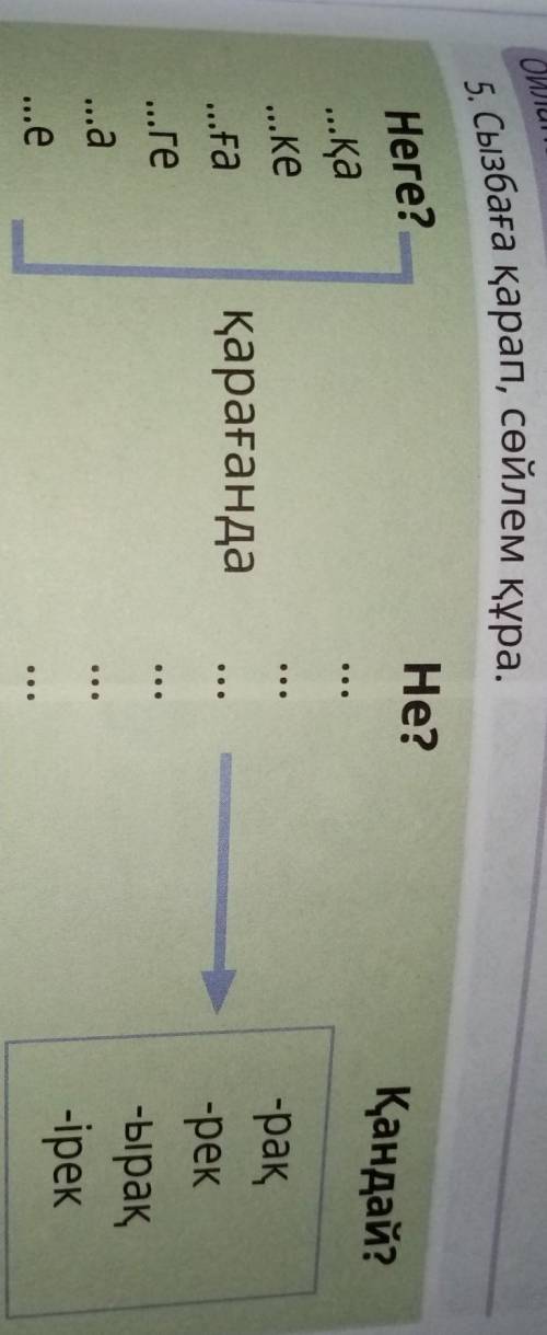 5. Сызбаға қарап, сөйлем құра. Не?Қандай?Неге?...қа...ке...ға...геқарағанда-рақ-рек-ырақ-ірек...а...