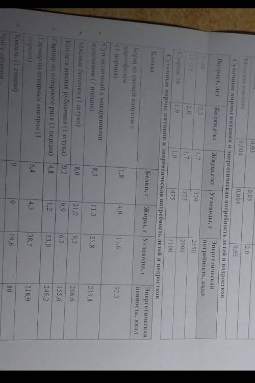 Задание 29 На обеде в школьной столовой Василиса съела суп молочный с макаронными изделиями, мясные