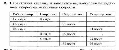 2. Перечертите таблицу и заполните ее, вычислив по задан- ным скоростям остальные скорости.