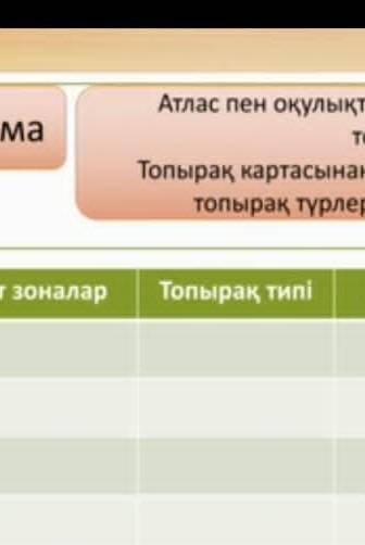 Атлас пен оқулықты пайдалана отырып кестені толтырыңыз​