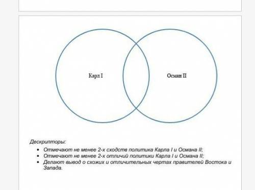 0Карт I Осман П Дескрипторы: . Отмечают не менее 2-х сходств политика Карла 1 и Османа I%; . Oтмечаю