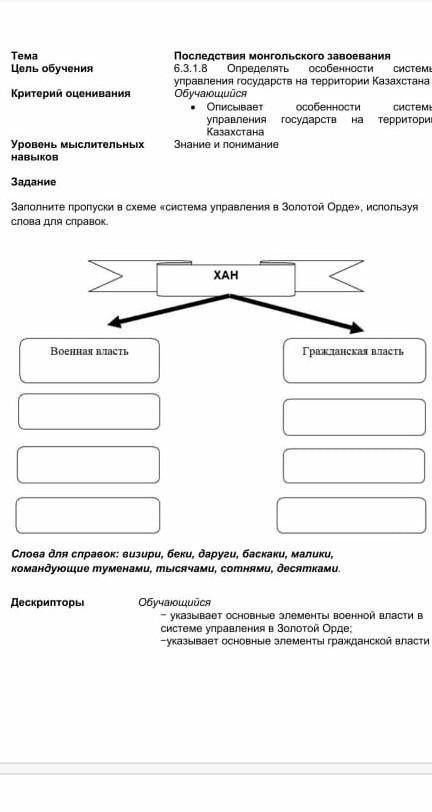 Задание Заполните пропуски в схеме «Система управления в Золотой Ордев, используяслова для справокГр