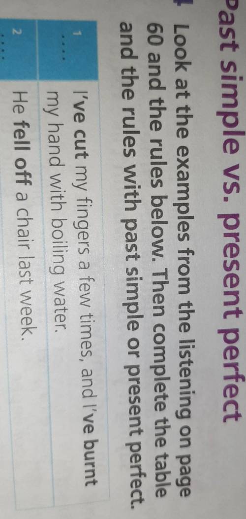 Look at the examples from the listening on page 60 and the rules below. Then complete the tableand t