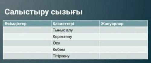 Жаратылыс тану 5 сынып 21 бет кесте​