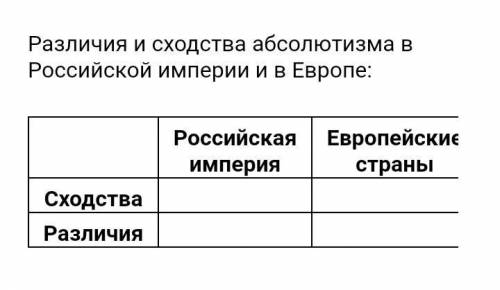 Различия и сходства абсолютизма в Российской империи и в Европейские страны​