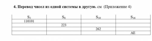 4. Перевод чисел из одной системы в другую. S2 S8 S10 S16110101 223 262 AE