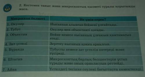 2. Кестемен таныс және микроскоптың қызметі туралы қорытынды Жаса.Микроскоп бөлшегі1. Окуляр2. Тубус