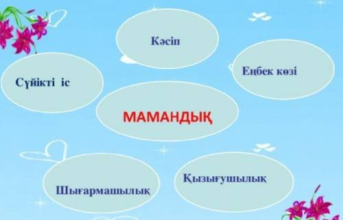 Написать эссе на тему Мамандықтары,используя цитату: Ең қиын мамандық —адам болып қалу и словосочета