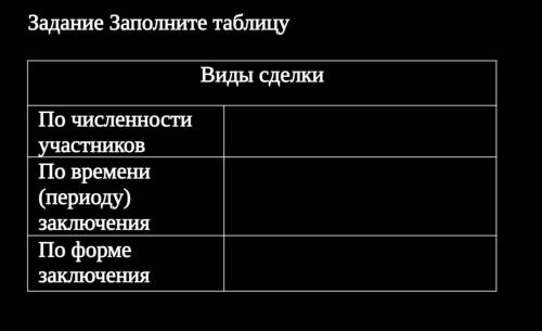 Заполните таблицу Виды сделок