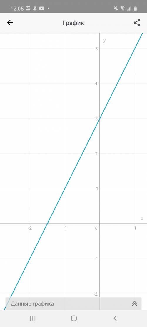 Постройте график функции: а) у = х2 – 4; б) у = - х2 + 3