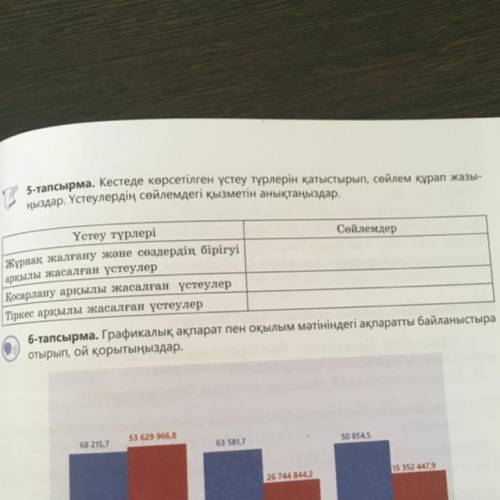 5-тапсырма. Кестеде көрсетілген үстеу түрлерін қатыстырып, сөйлем құрап жазы- ңыздар. Үстеулердің сө