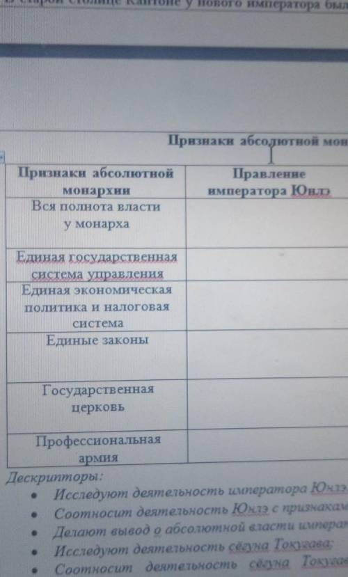 Признаки абсолютной монархии Признаки абсолютнойСёгун ТокугаваПравлениеимператора Юнлэ.монархииВся п