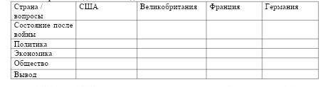 США и страны Западной Европы в 1920-е годы​