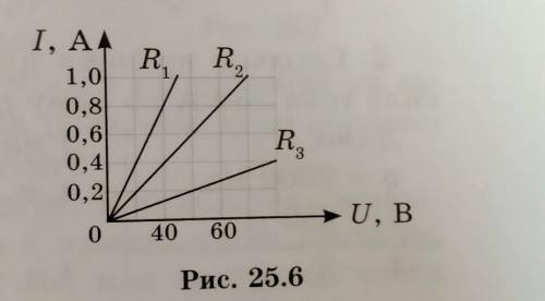У какого проводника сопротивление самое большое R1,R2,R3​
