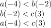 a(- 4) < b(- 2) \\ b(- 2) < c(3) \\ a(- 4)