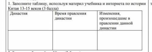 Заполните таблицу Китая 13-15 век,династия,время правления китая, изменения произошедшие в правлении