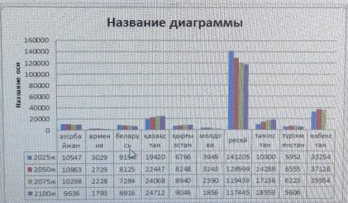 Кто-нибудь может переписать эту диаграмму на тетрадь? ​