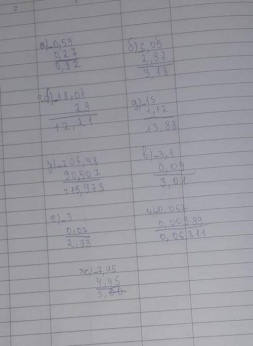 26. Выполните вычитание: а) 0,59 - 0,27;г) 18,01 - 2,9; ж) 7,45 - 4,45;б) 6,05 - 2,87;д) 15 - 1,12;з