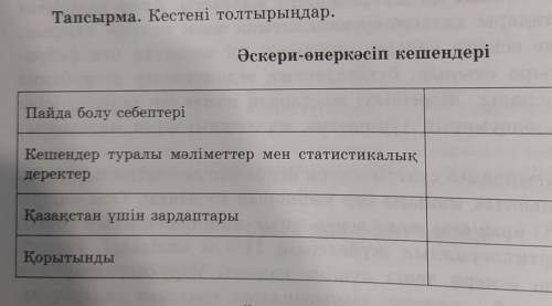 Тапсырма. Кестені толтырыңдар. Әскери-өнеркәсіп кешендеріПайда болу себептеріКешендер туралы мәлімет