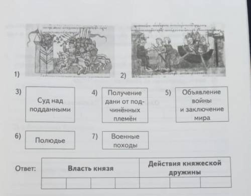 определите какие из представленных изображений и понятий характеризует княжескую власть а какие отно