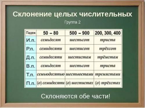 Просклонять словосочетаниеШестьдесят парт ​