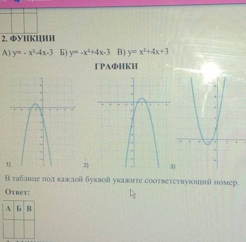 2) Функция и график соотнесите функции и график ​