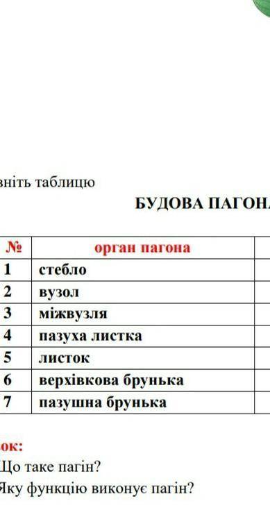 нужно написать функции Стебла и тд на украинском ​