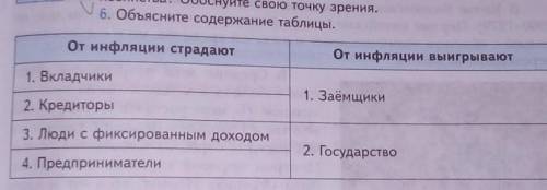 Объясните содержание таблицы​