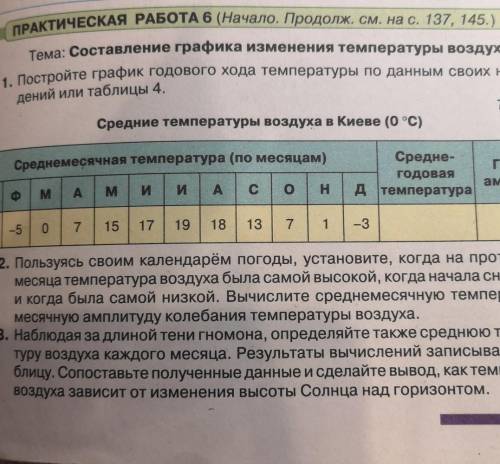 Сделать практическую работу ​