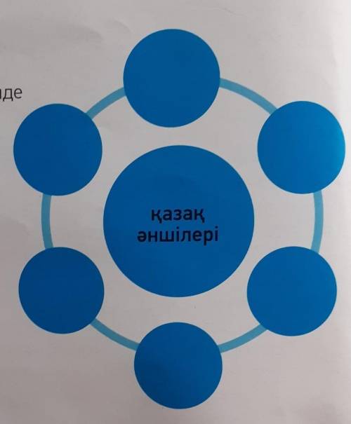 2-тапсырма.«Қазақ әншілері» дегентақырыпта диаграмма құр. ​