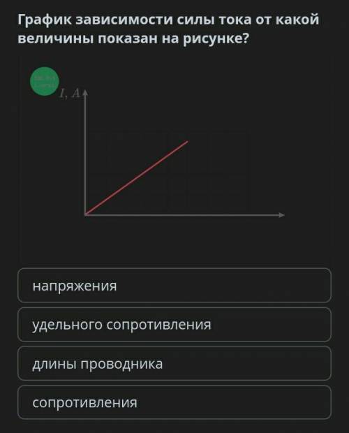 3 - График зависимости силы тока от какой величины показан на рисунке?: А) напряженияБ) удельного со