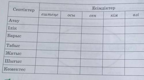 3-тапсырма 6сынып 104 бер ең сонгысы *әлдекім*​