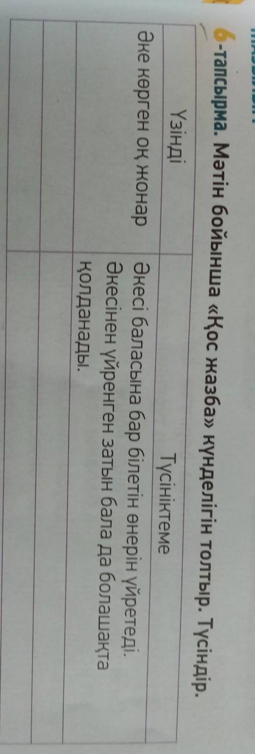 ЖАЗЫЛЫМ 6-тапсырма. Мәтін бойынша «Қос жазба» күнделігін толтыр. Түсіндір.ҮзіндіӘке көрген оқ жонарТ