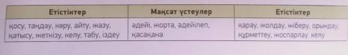 Үстеулер қандай сөздермен тіркесетінің жаз. Бір сөз тіркесіпен сөйлем құрап жаз. Напиши с какими сло