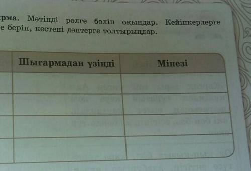 5-тапсырма. Кейіпкерлерге мінездеме беріп, кестені дәптерге толтырыңдар.Кейіпкердің атымінезіШығарма