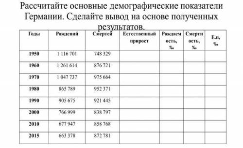 Расчет основных демографических показателей Германии.