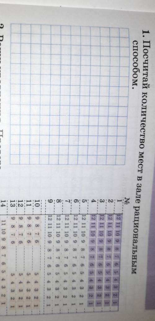 94 Вычисления. Обобщение1. Посчитай количество мест в зале рациональным 2 11 10 909811 10 9811 10 93