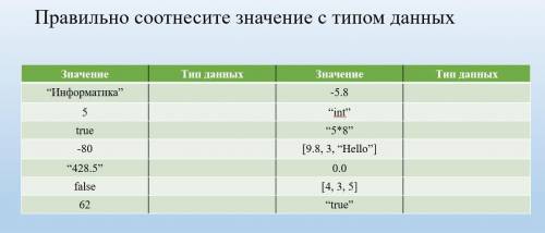 Правильно соотнесите значение с данных