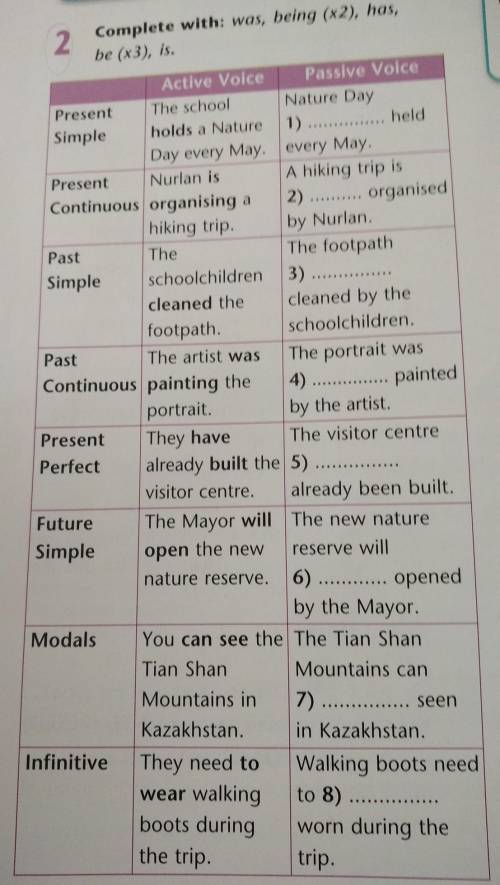 2 Complete with: was, being (32), hos, be (x3), is.Active Voice Passive VoicePresent The school Natu