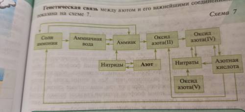 Написать химические уравнения по схеме