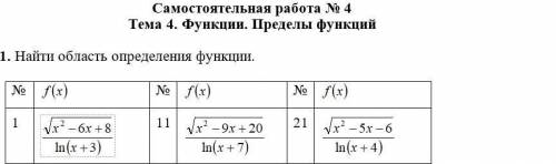 Найти область определения функции РЕШИТЕ