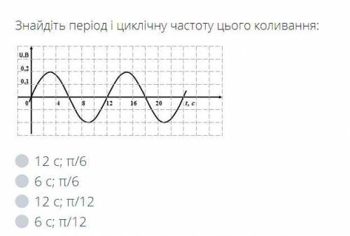 Знайдіть період і циклічну частоту цього коливання:(НА ФОТО)Бажанно з поясненням